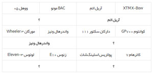 لاکچری